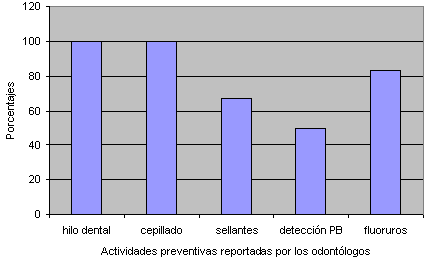 GRÁFICO 3