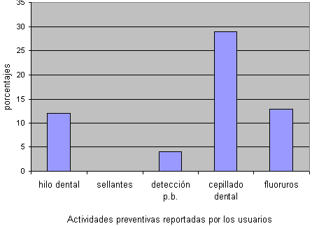 GRÁFICO 4