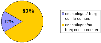 GRÁFICO 5