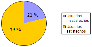 GRÁFICO 7