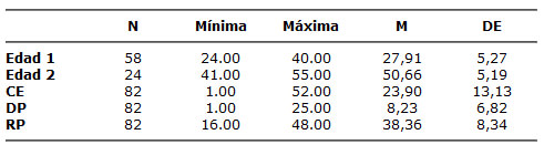 Tabla 1