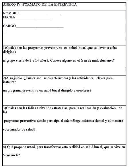 ANEXO IV FORMATO DE LA ENTREVISTA