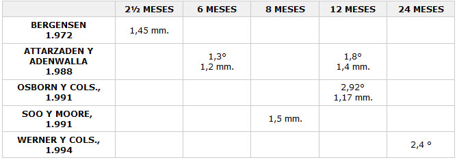 VESTIBULOVERSION DE LOS INCISIVOS