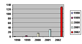 Grafico No.3