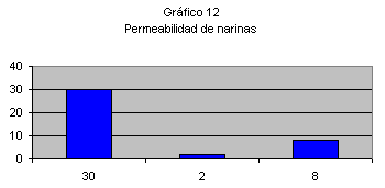 Obstrucción parcial de una narina Obstrucción parcial de ambas narina Sinobstrucción