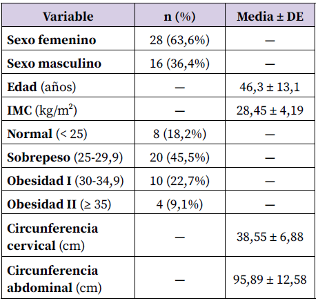 Tabla 1. Características sociodemográficas y antropométricas de la muestra (n = 44). IMC: índice de masa corporal; DE: desviación estándar.