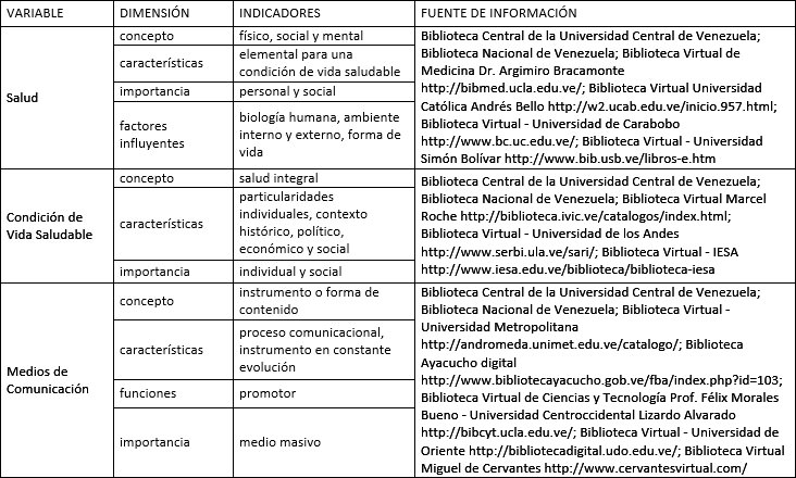 Tabla I Cuadro de Categorías de Análisis Influencia de los Medios de Comunicación en la Condición de Vida Saludable