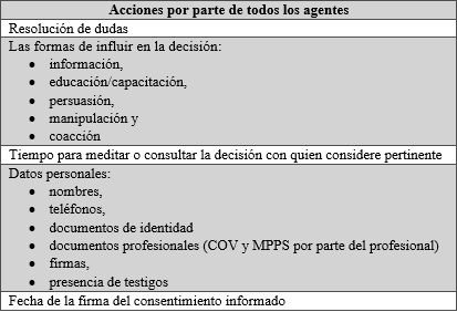 Cuadro 7 Acciones por arte de todos los agentes del consentimiento informado (paciente/representante/operador)