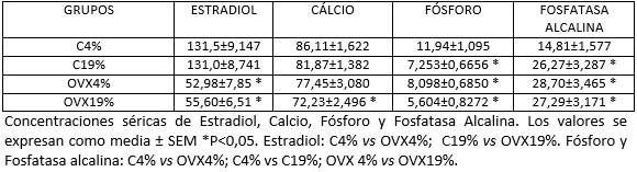 TABLA 1 EVALUACIÓN SÉRICA
