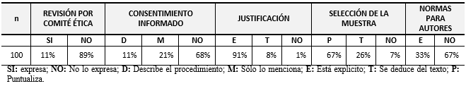TABLA II FRECUENCIAS RELATIVAS DE LAS VARIABLES DEPENDIENTES EN LA MUESTRA TOTAL