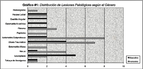 Gráfico 1